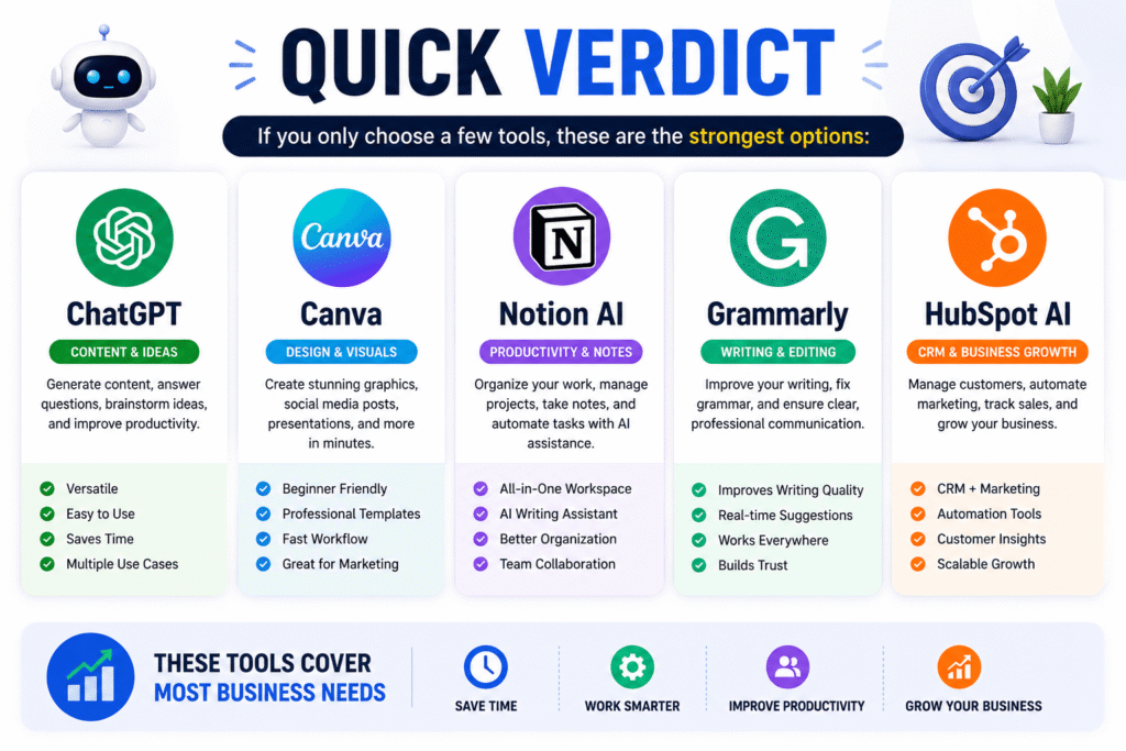 Best AI tools for small business quick verdict