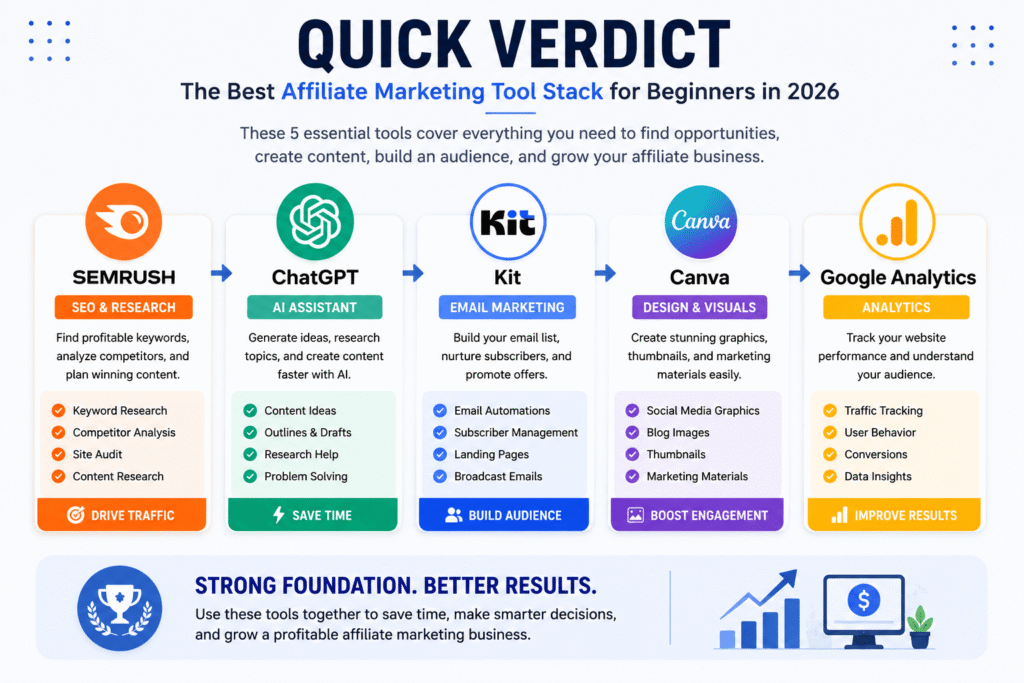 Best affiliate marketing tools quick verdict