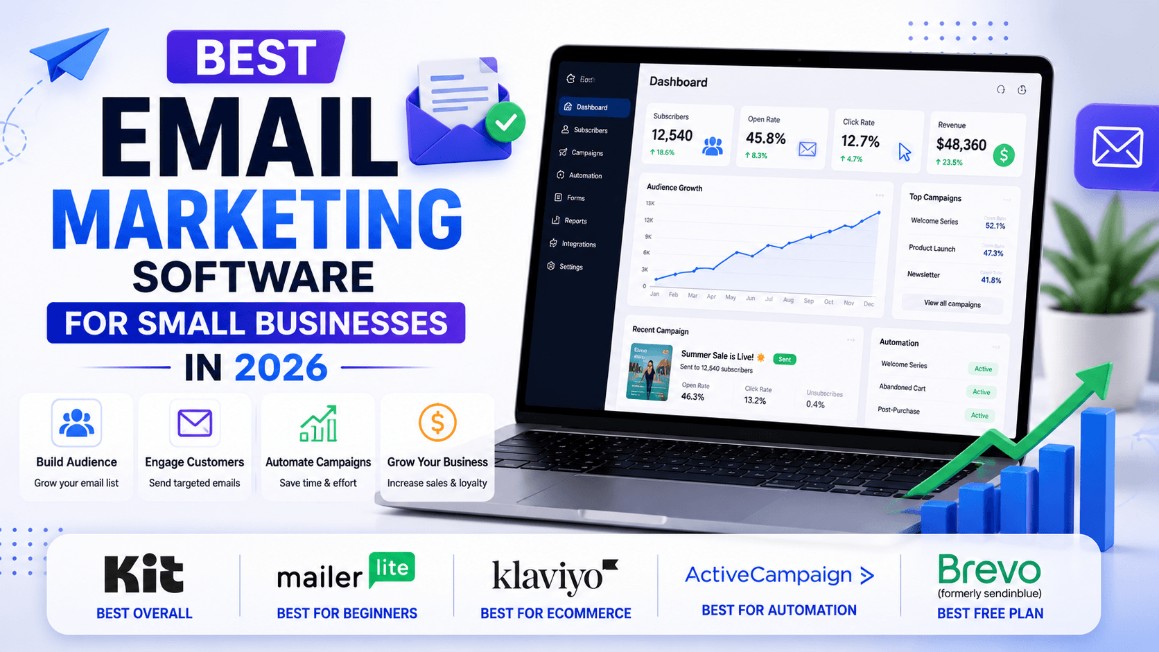 Best email marketing software for small businesses in 2026
