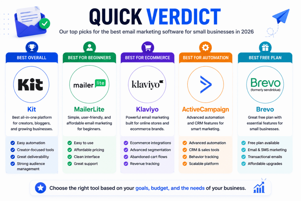 Best email marketing software quick verdict 2026
