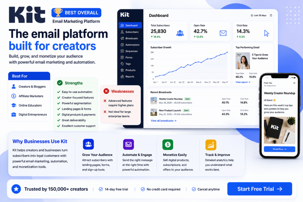 Kit email marketing platform review