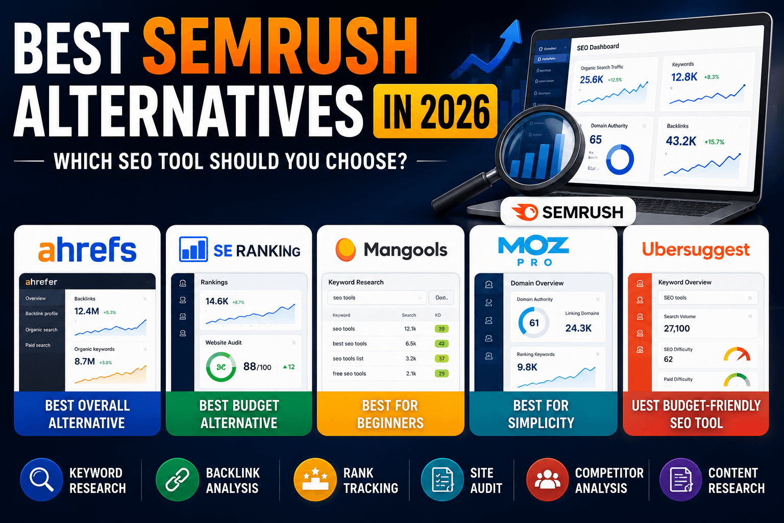 Best Semrush alternatives comparison 2026