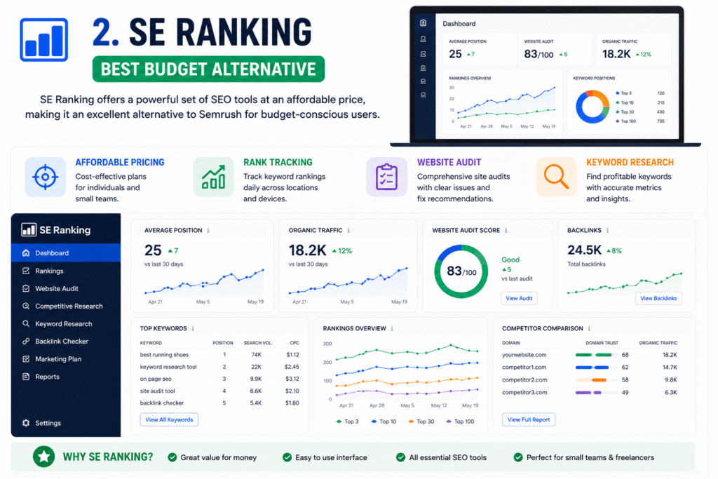 Ahrefs SEO tool overview