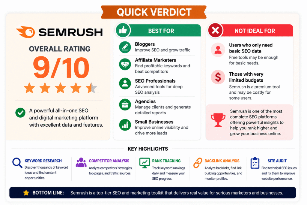 Semrush review quick verdict 2026