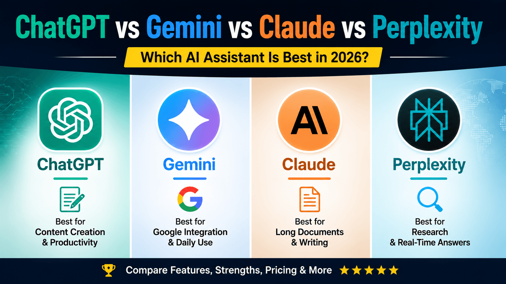 ChatGPT vs Gemini vs Claude vs Perplexity comparison 2026