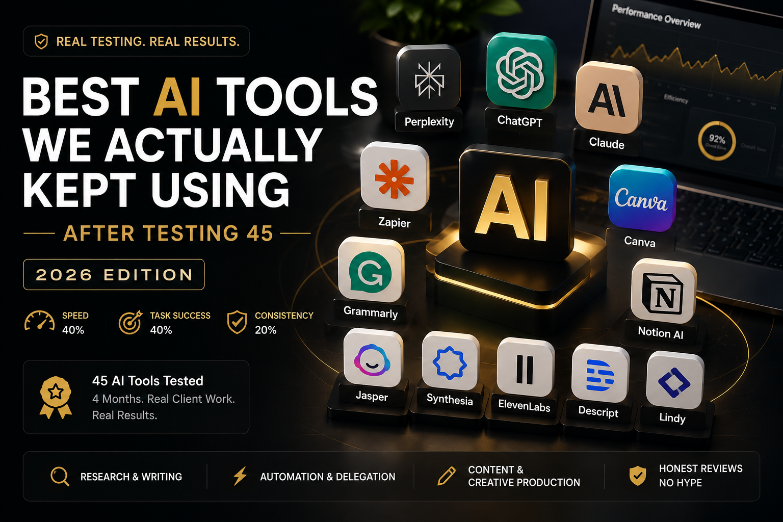 Best AI tools tested in 2026 including ChatGPT, Claude, Perplexity, Zapier, Canva, and ElevenLabs